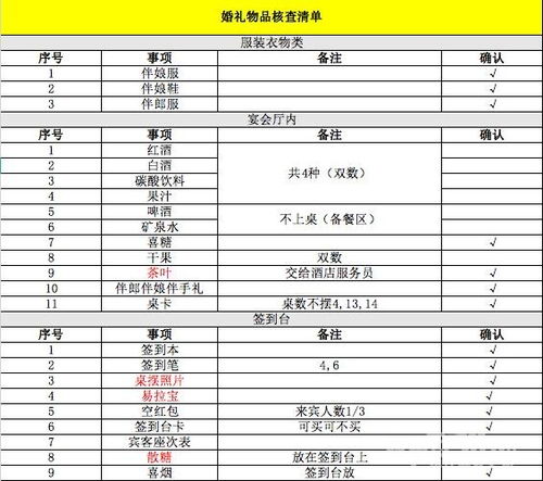 打破传统角色 当代婚礼筹备中的女性主导与男性参与